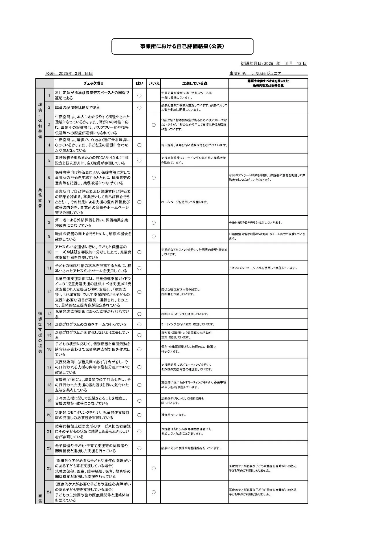 児童発達支援事業所における自己評価結果 2025年