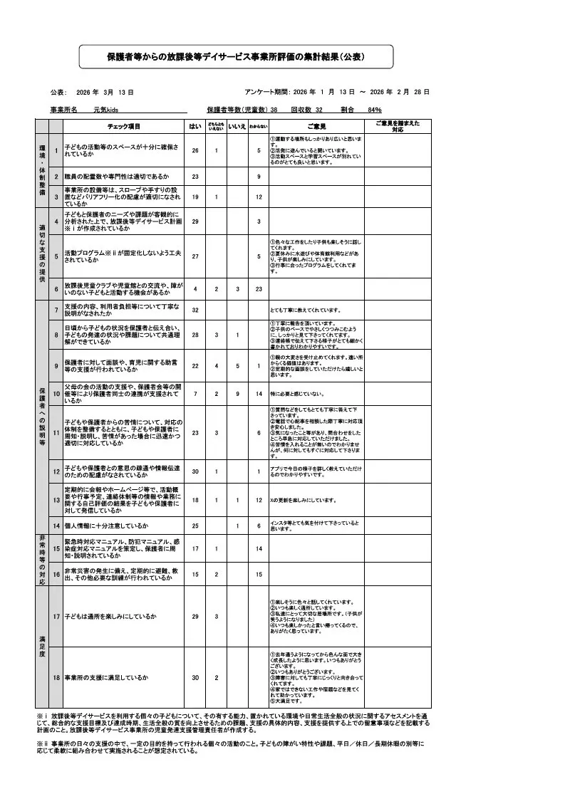 保護者等からの放課後等デイサービス事業者評価の累計結果 2026年