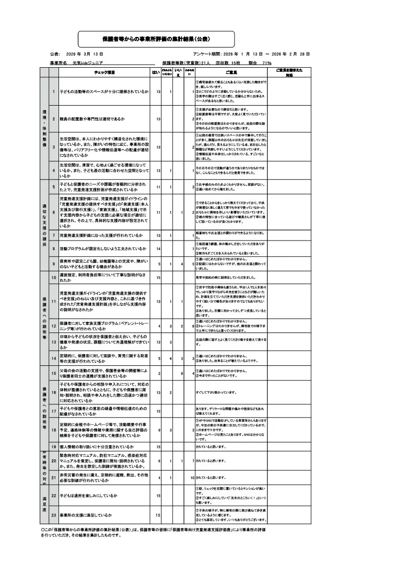 保護者等からの児童発達支援事業者評価の累計結果 2026年